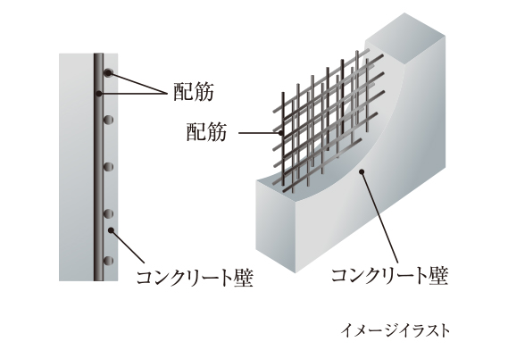 耐久性を高めるダブル配筋