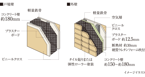 遮音性に配慮した壁構造