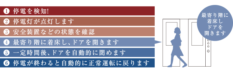 遮音性に配慮した壁構造
