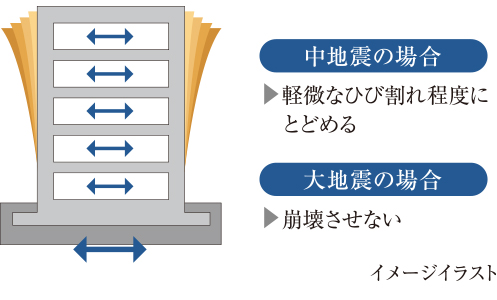 耐震構造