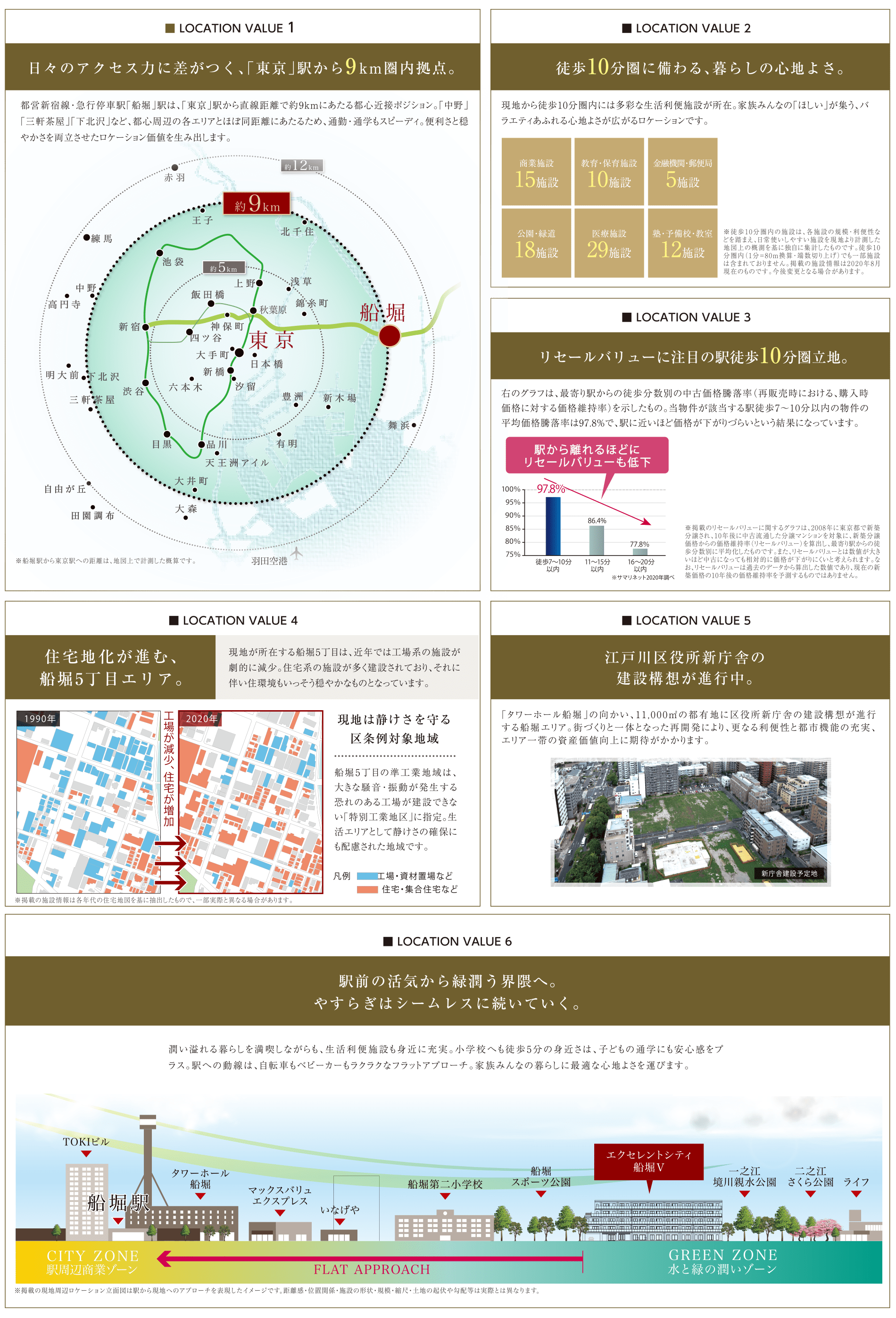 Location value