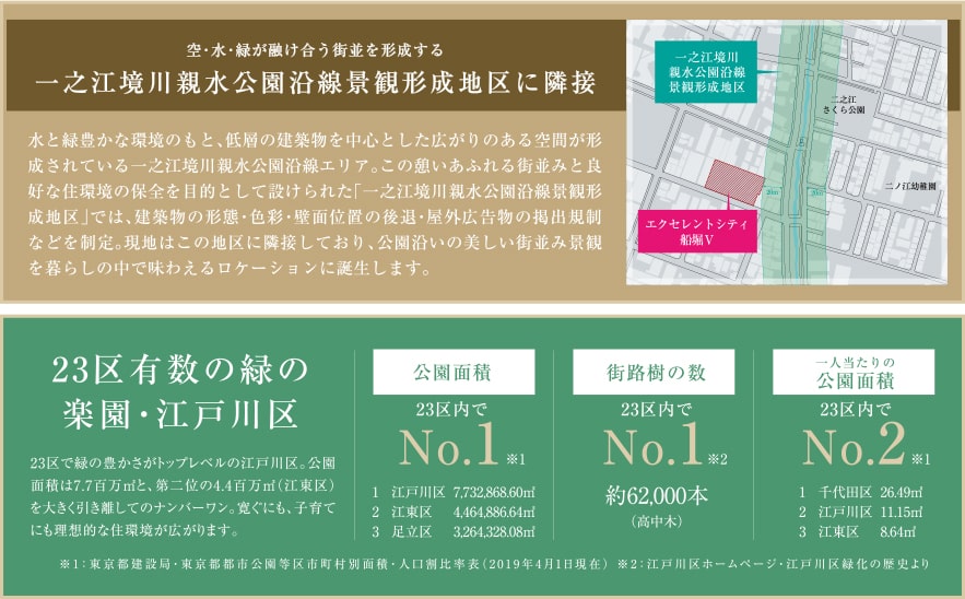 一之江境川親水公園沿線観形成地区に隣接 23区有数の緑の楽園・江戸川区