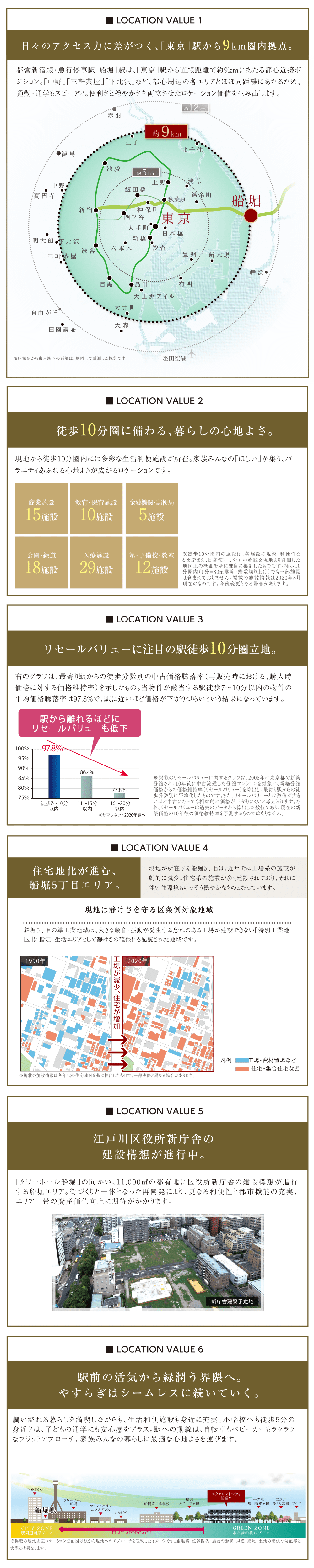 さくら 耳鼻 科 船堀