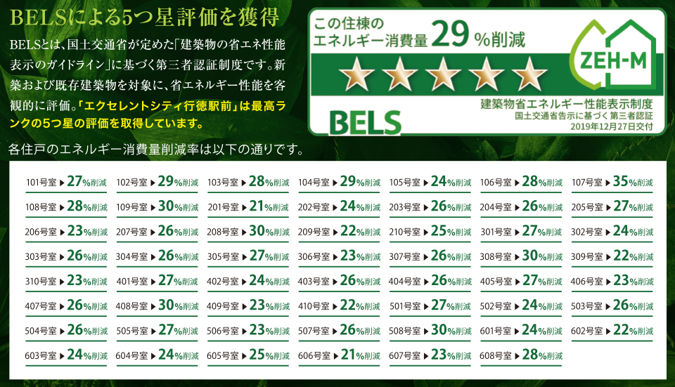BELSによる5つ星評価を獲得