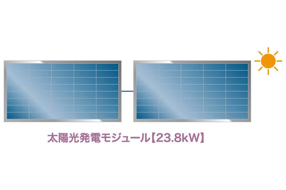 環境に配慮した太陽光発電システムの導入