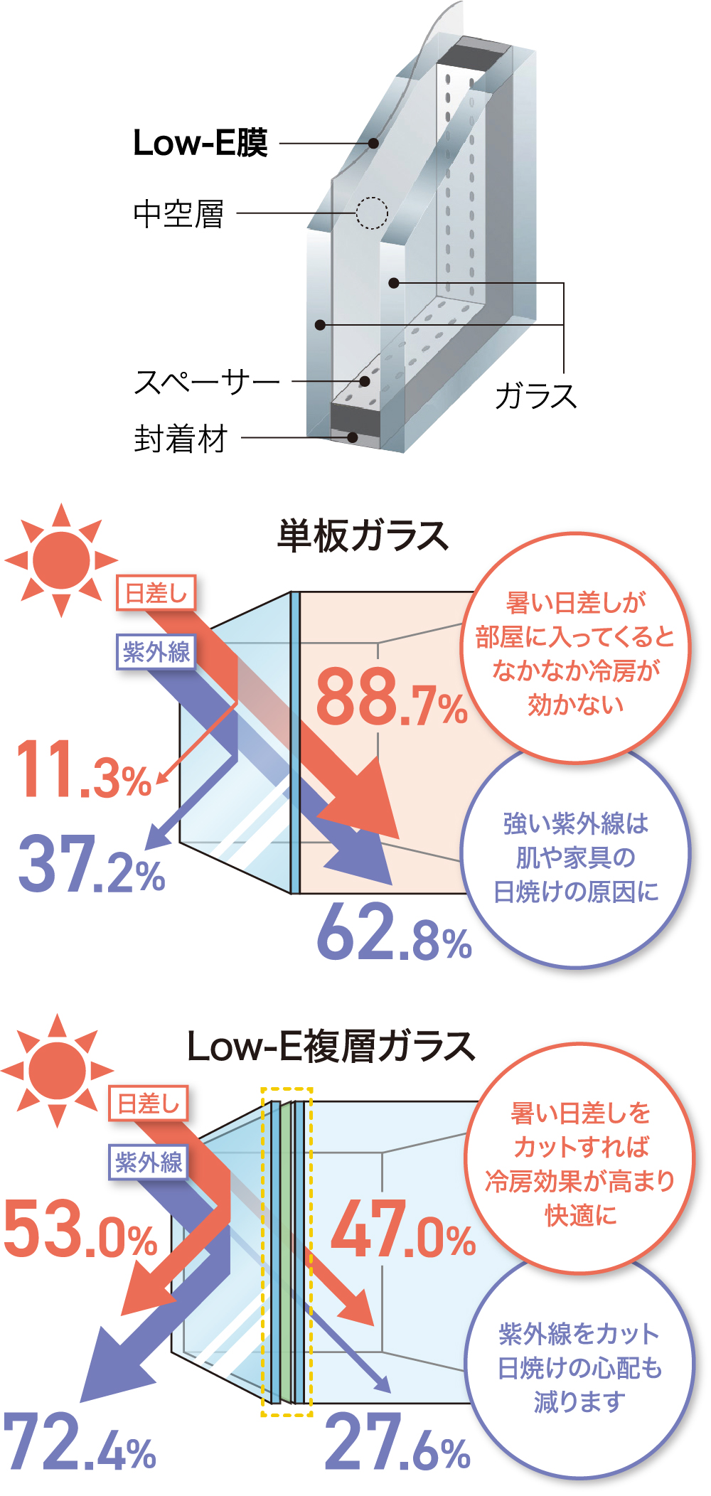 Low-E複層ガラス