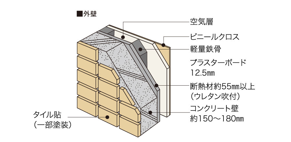 外壁の断熱