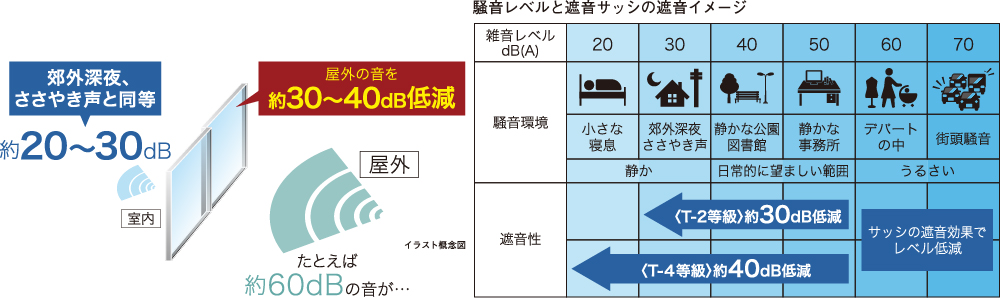 ワックスフリーのフローリング