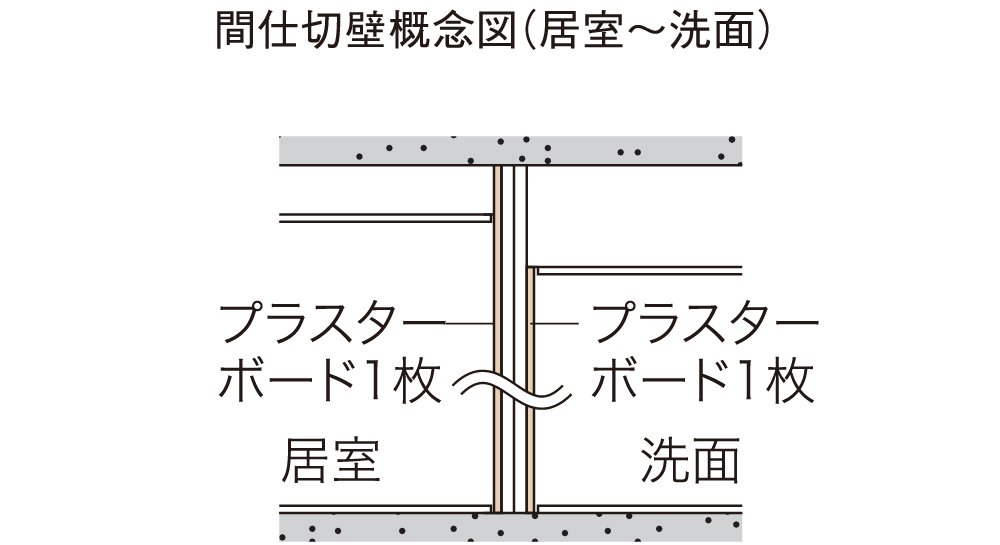 間仕切壁の対応