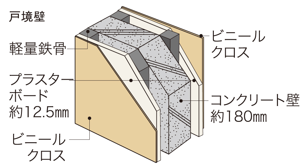 戸境壁