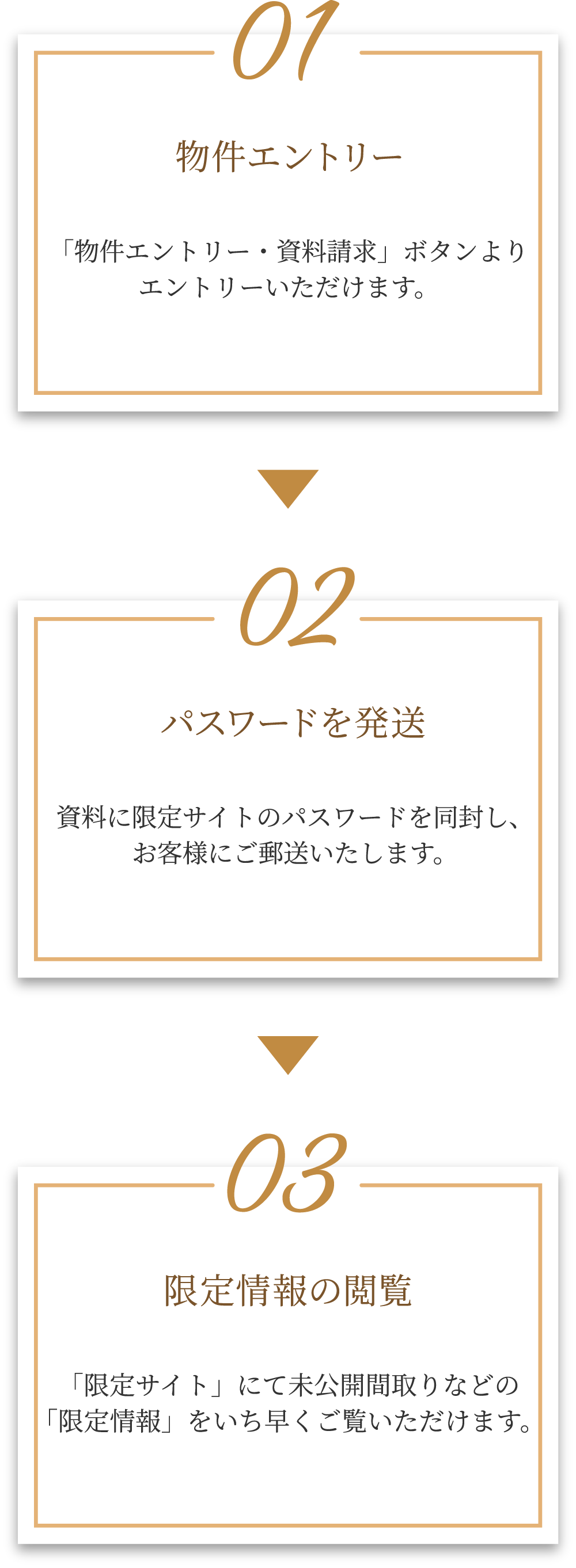 物件エントリー パスワードを発送 限定情報の閲覧