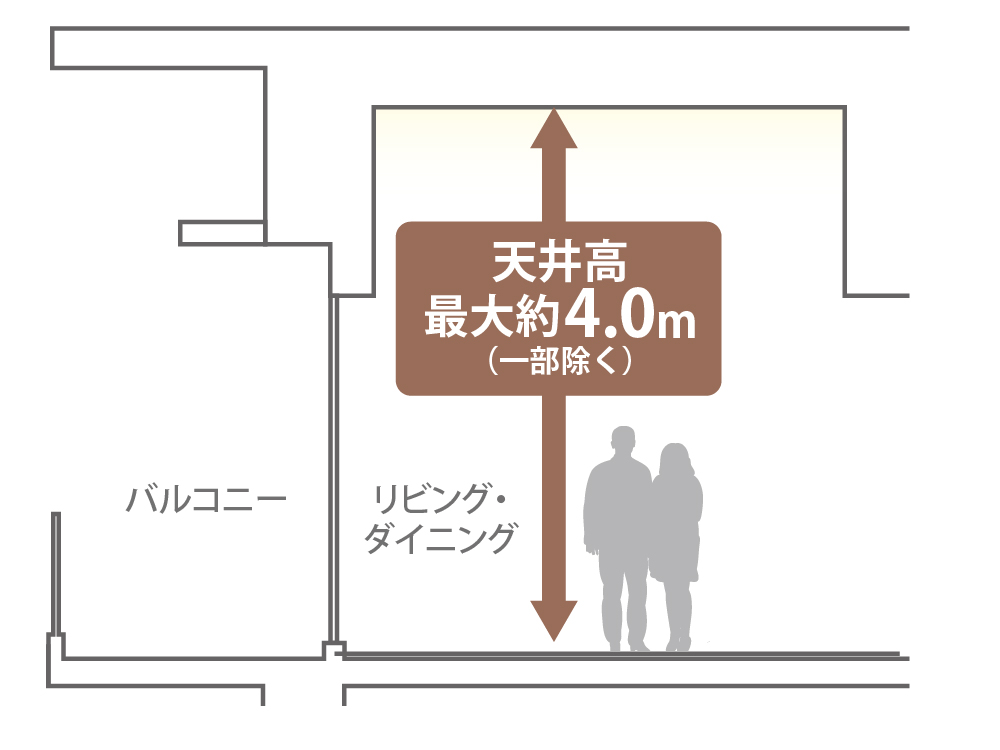 約4.0mの天井高