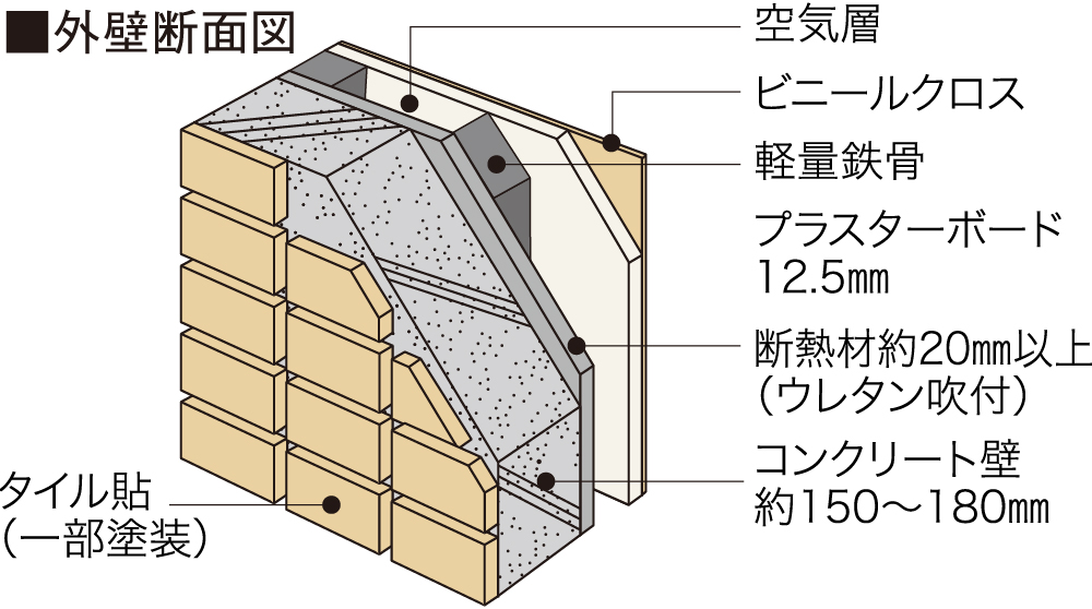 外壁面断熱材