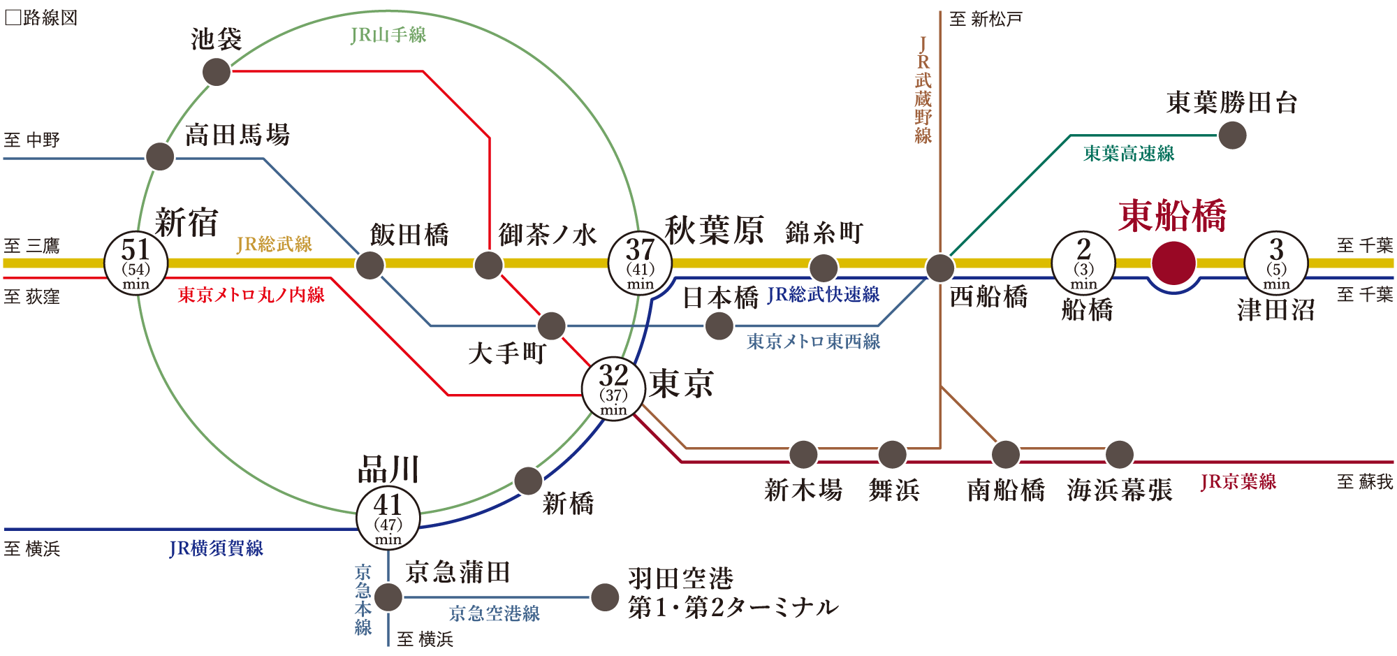 路線図