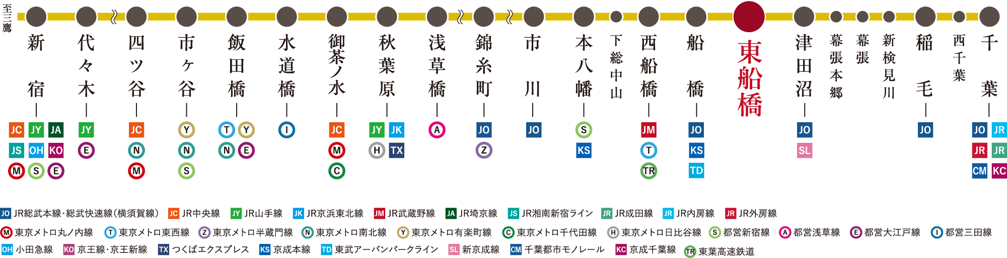 総武線各駅停車