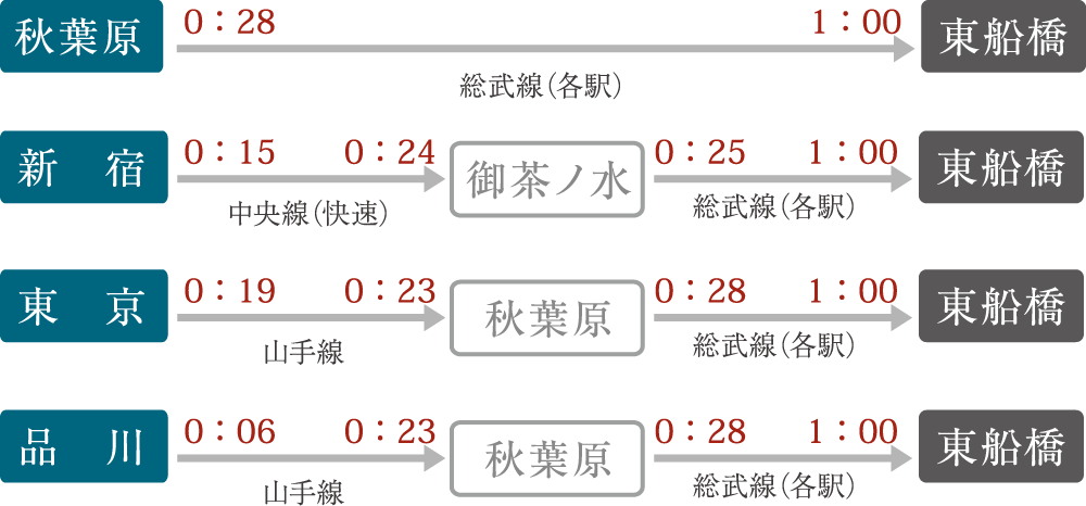 終電シミュレーション