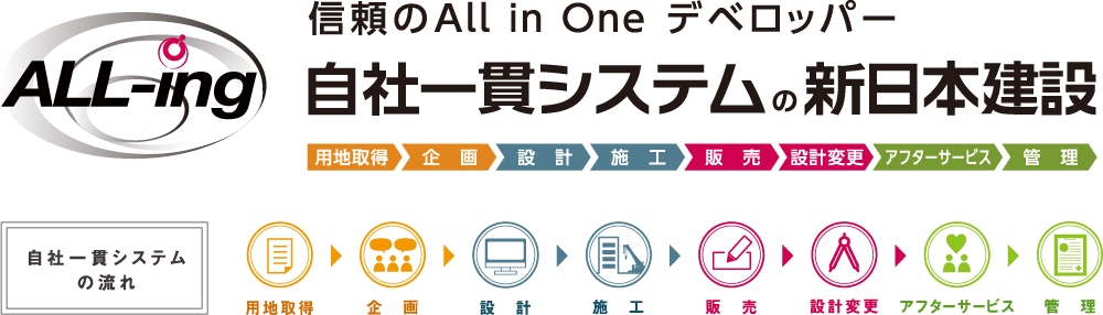 自社一貫システム