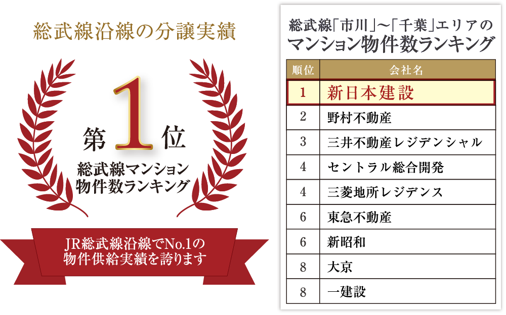 分譲実績