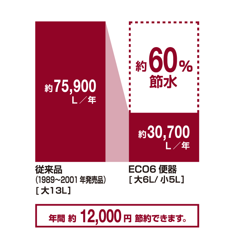 手洗いカウンター付タンクレストイレ