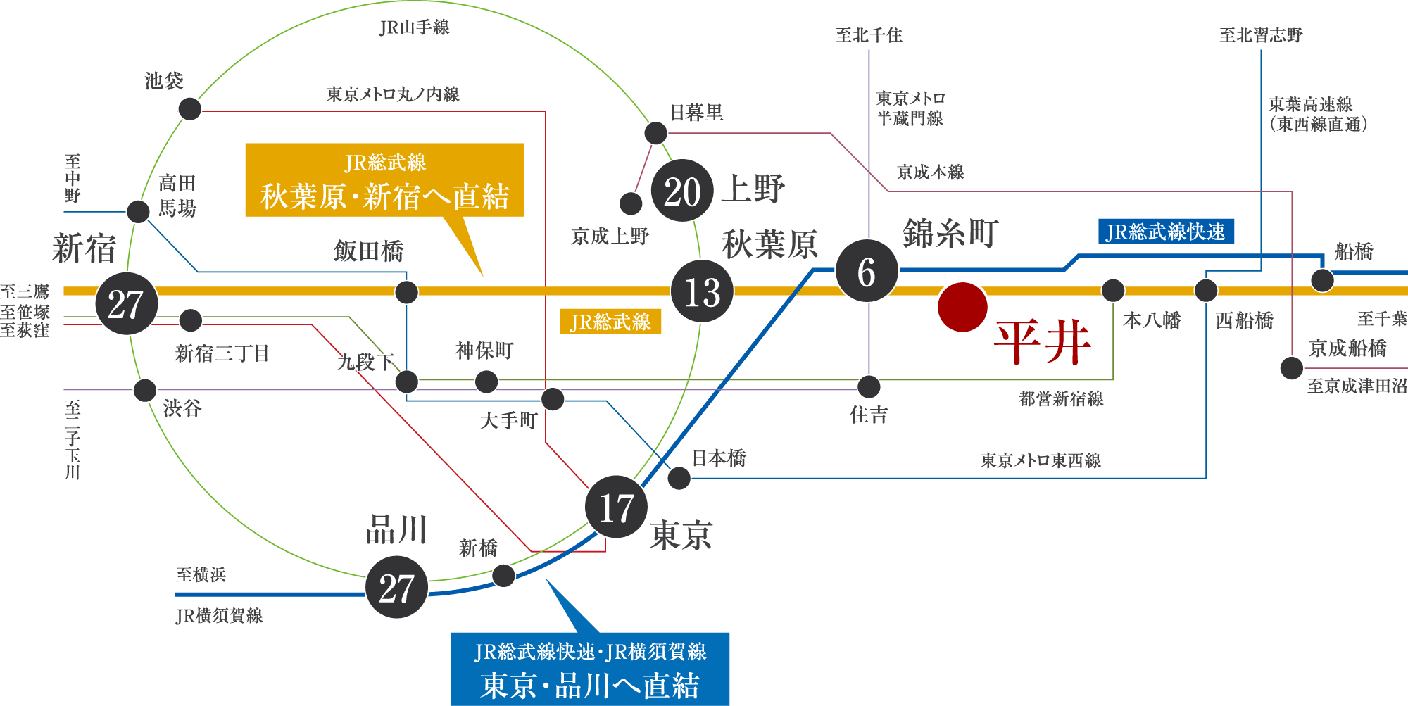 JR総武線路線図