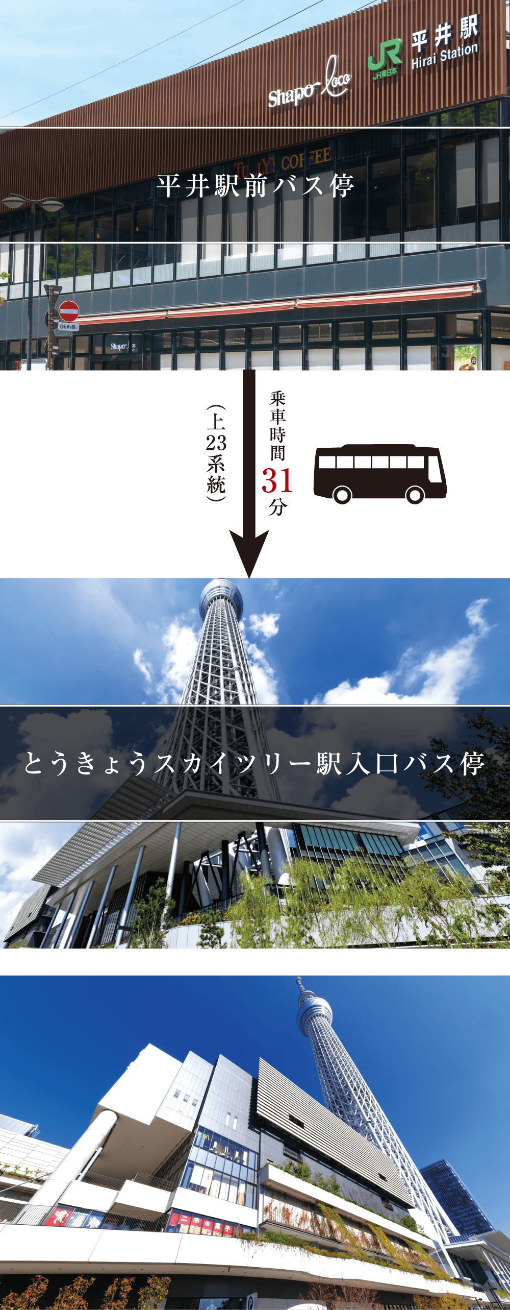 平井駅前バス停〜とうきょうスカイツリー駅入り口バス停、乗車時間31分
