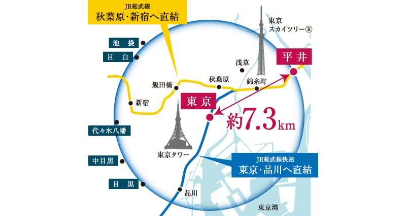 JR総武線、秋葉原・新宿へ直結｜JR総武線快速、東京・品川へ直結