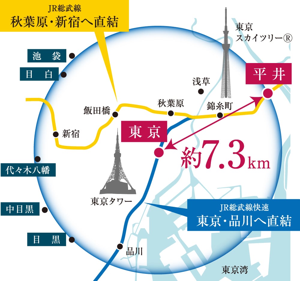 JR総武線、秋葉原・新宿へ直結｜JR総武線快速、東京・品川へ直結
