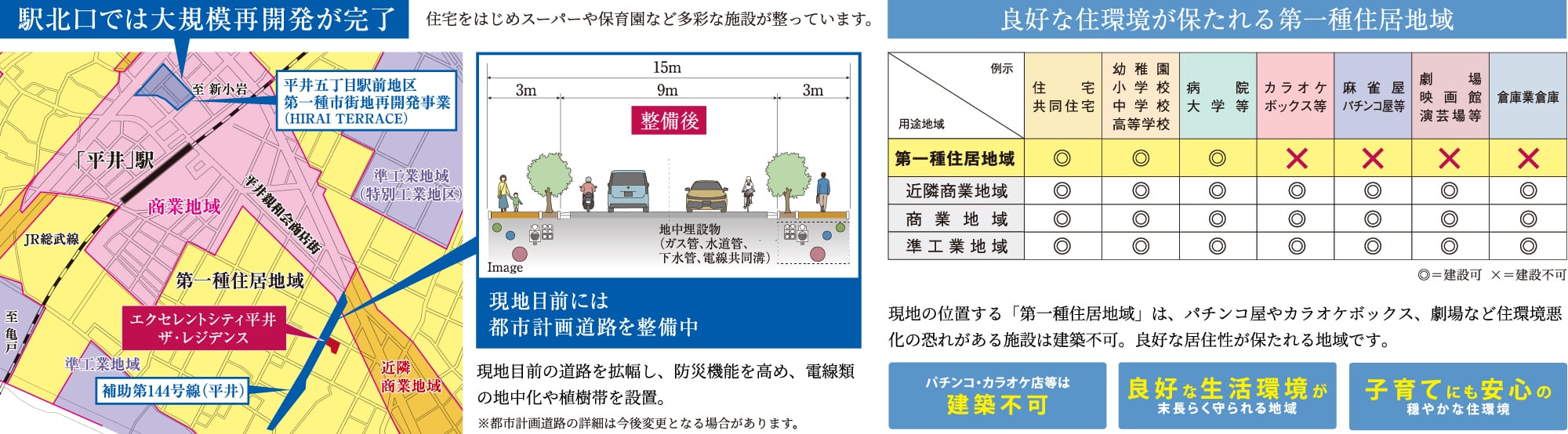 良好な住環境が保たれる第一種住居地域