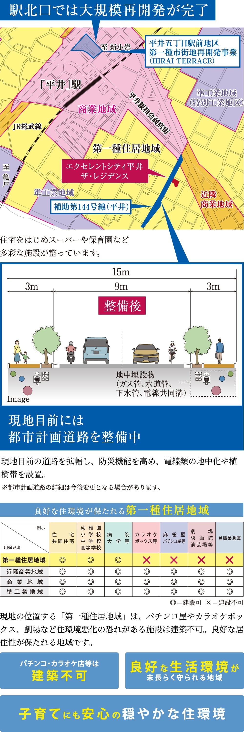 良好な住環境が保たれる第一種住居地域