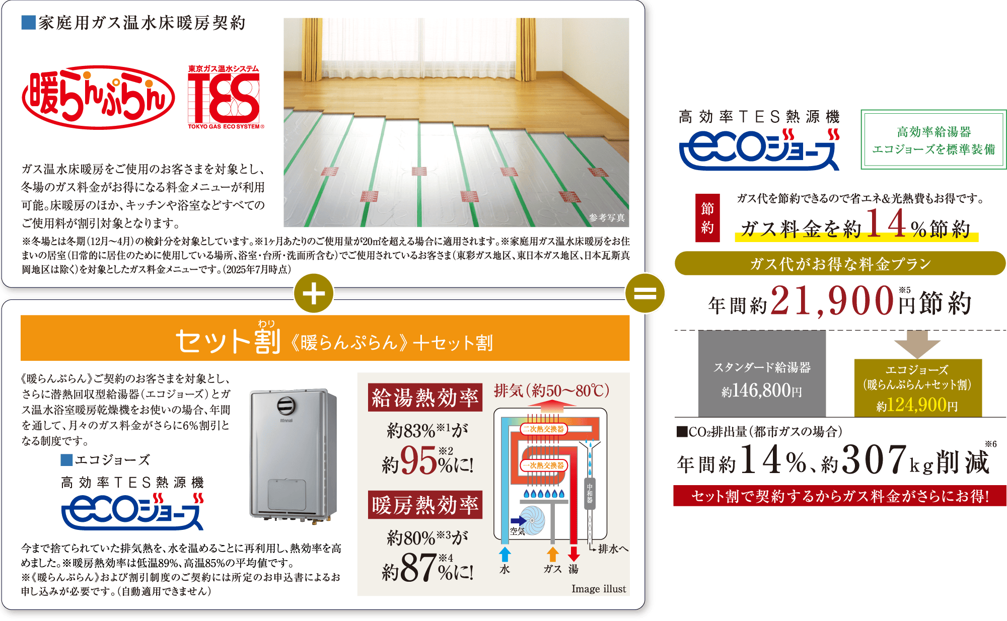 毎月のガス料金がお得になる料金プラン