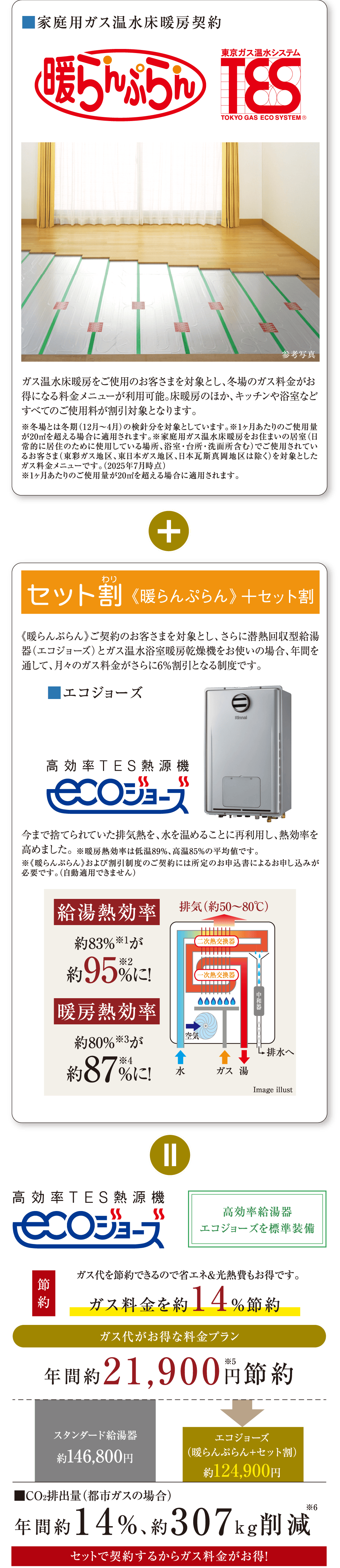 毎月のガス料金がお得になる料金プラン