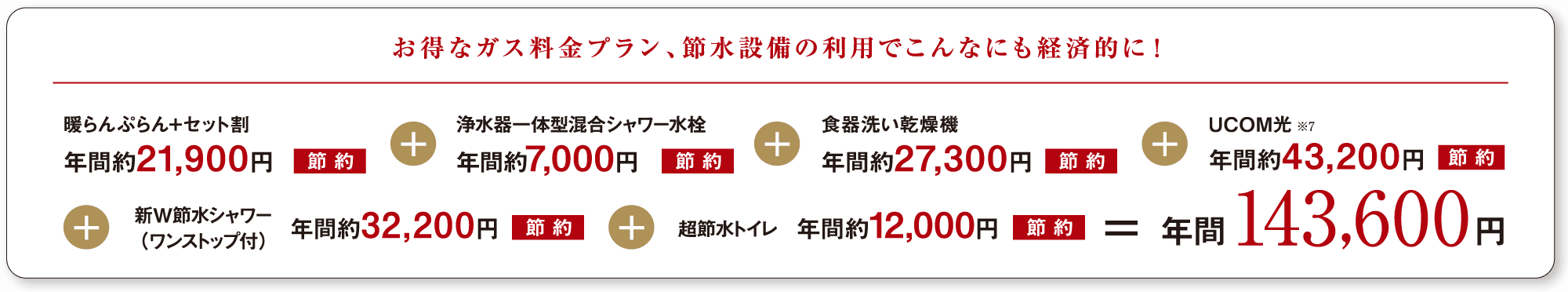 お得なガス料金プラン、節水設備の利用でこんなにも経済的に！