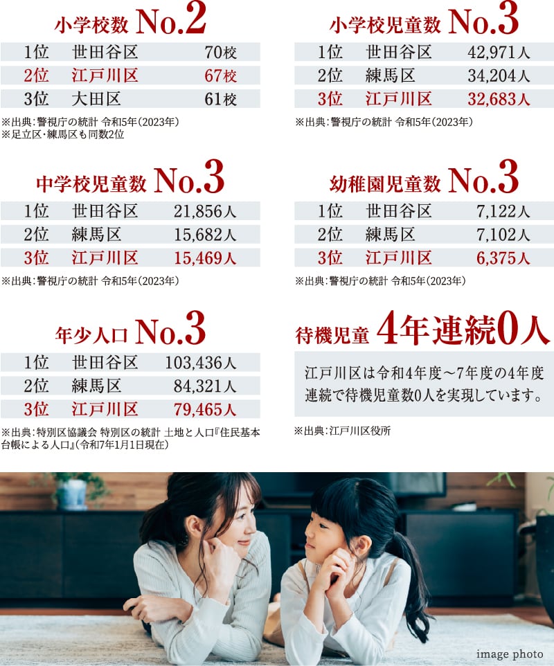 子育て家庭に選ばれる暮らしやすさが魅力