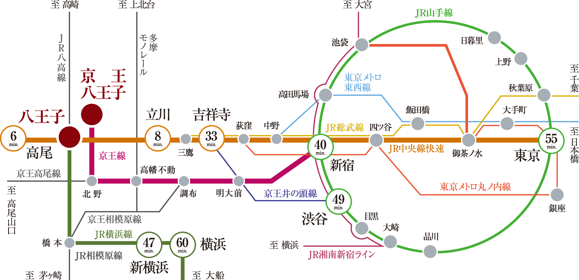 「JR中央線・横浜線「八王子」駅より