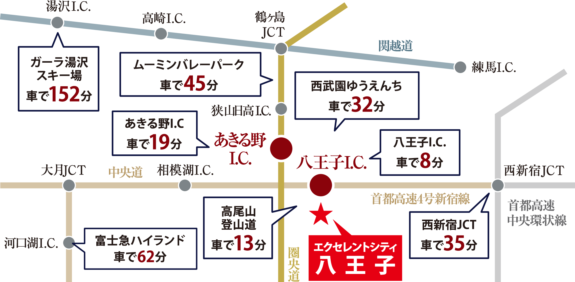 多彩なレジャースポットへ素早いカーアクセスを実現