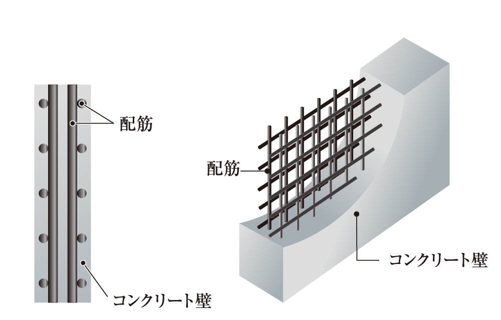 耐久性を高めるダブル配筋(一部ダブルチドリ配筋)