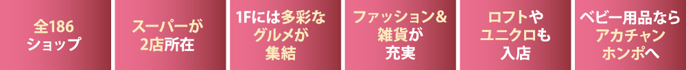 全店186ショップ スーパーが2店所在