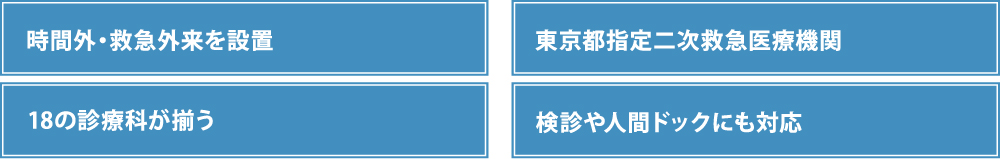 時間外・救急外来を設置