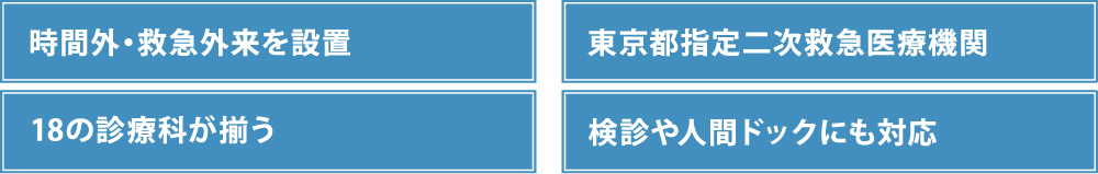 時間外・救急外来を設置