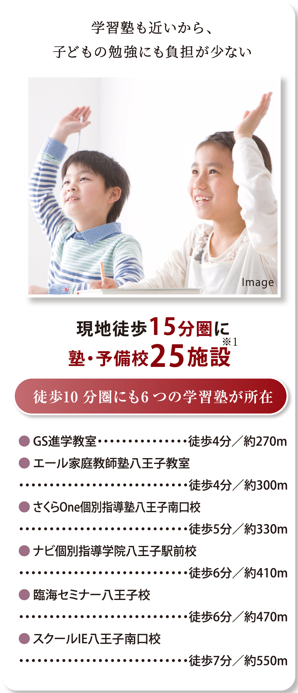 徒歩10分圏にも6つの学習塾が所在