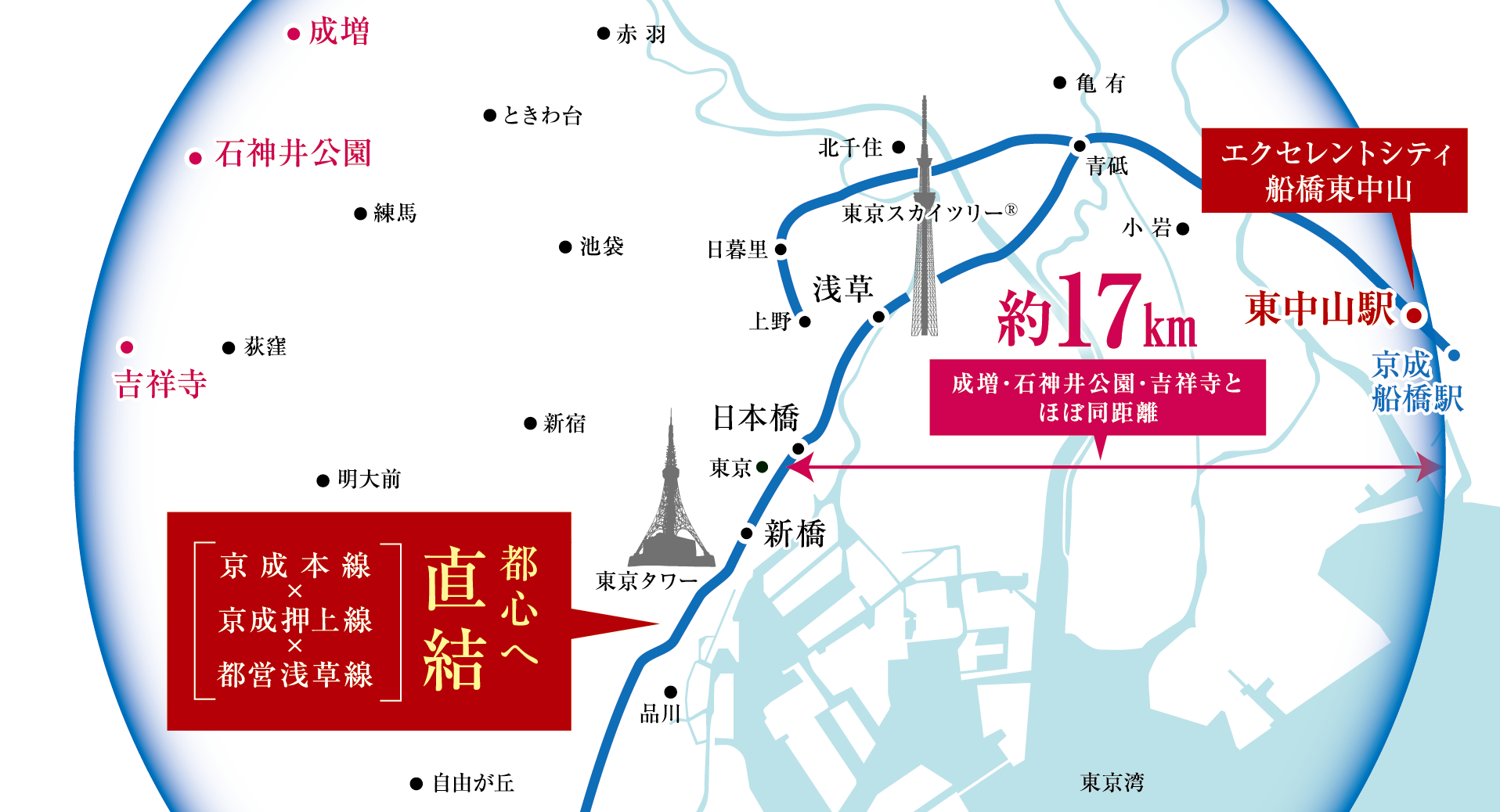 アクセス 公式 エクセレントシティ船橋東中山 船橋市の新築分譲マンション 京成本線 東中山 駅より徒歩5分