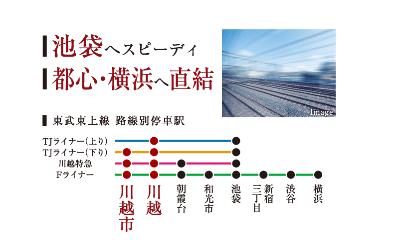 川越特急やFライナーなど多彩な列車で快適通勤