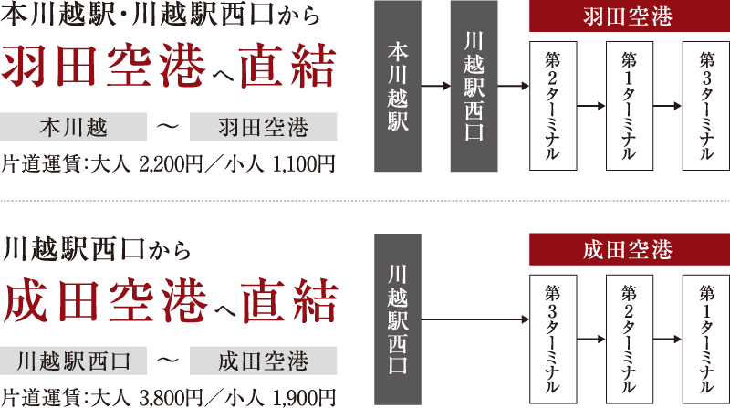 空港直通の楽々バスアクセス