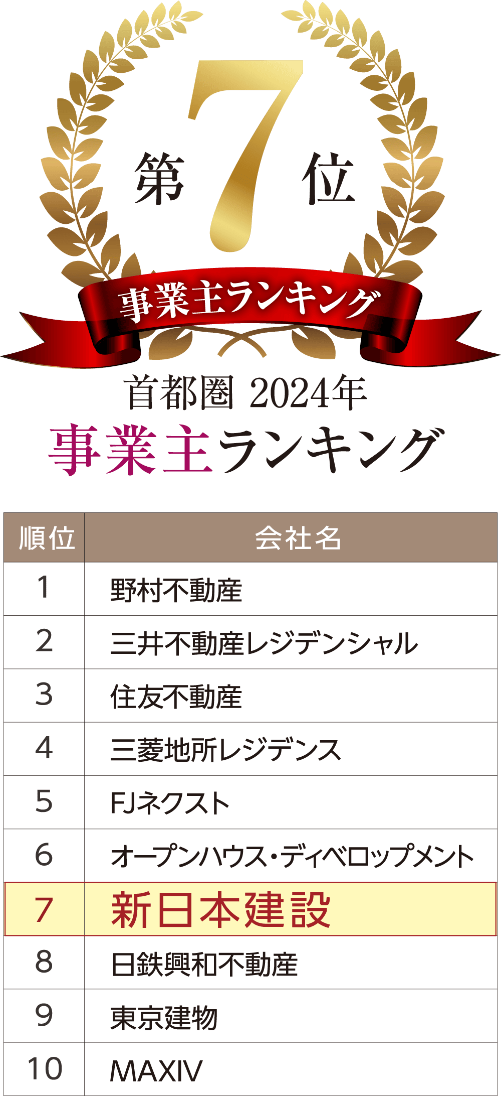 事業主ランキング