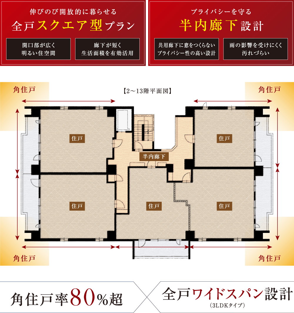 角住戸率80％超×全戸ワイドスパン設計(3LDKタイプ)