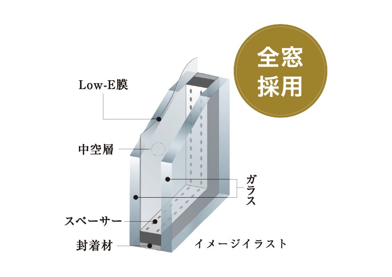 夏は涼しく、冬は暖かく Low-E複層ガラス