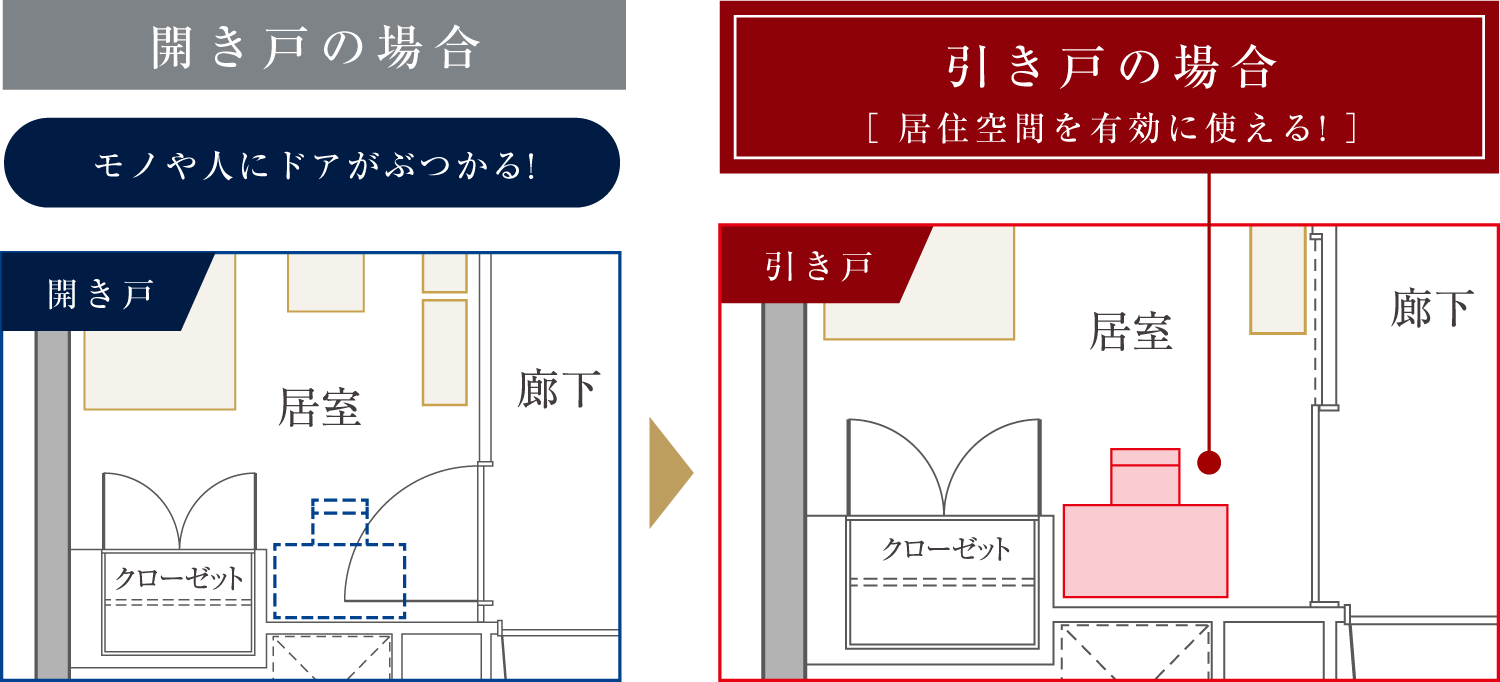 開き戸の場合 引き戸の場合