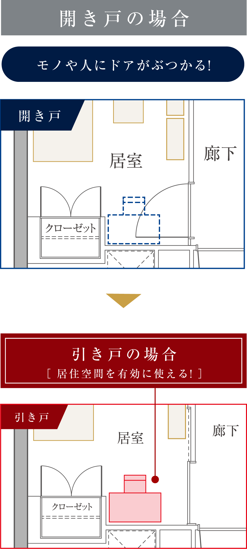 開き戸の場合 引き戸の場合