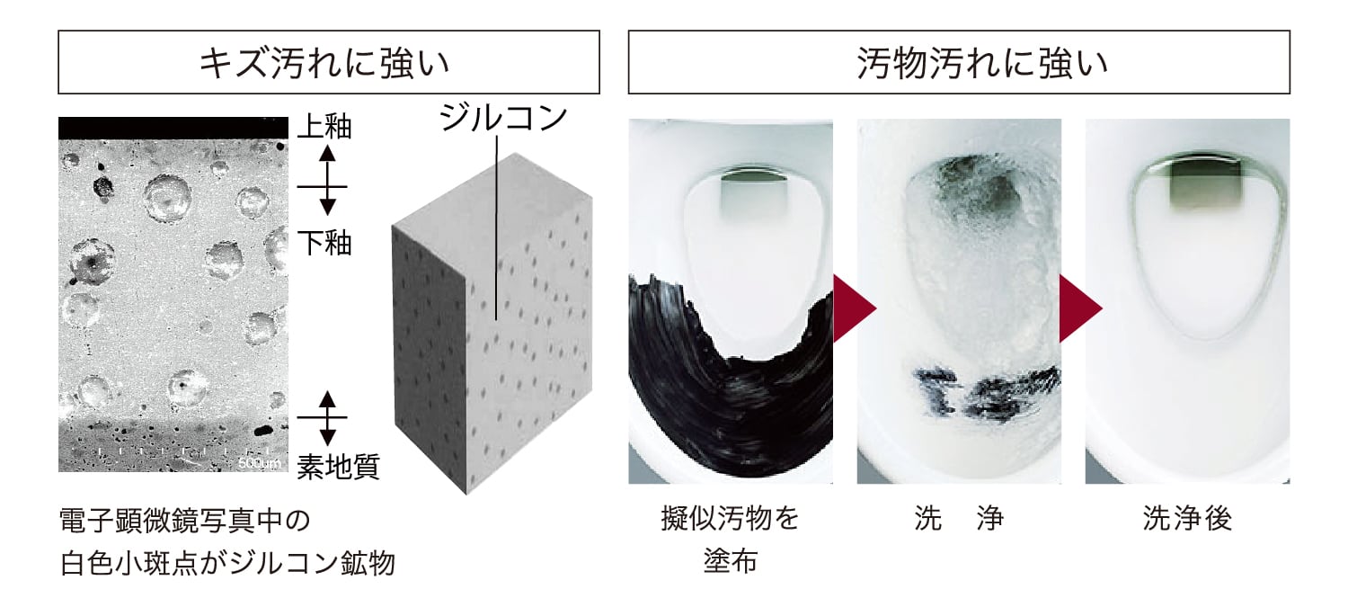 ハイパーキラミック