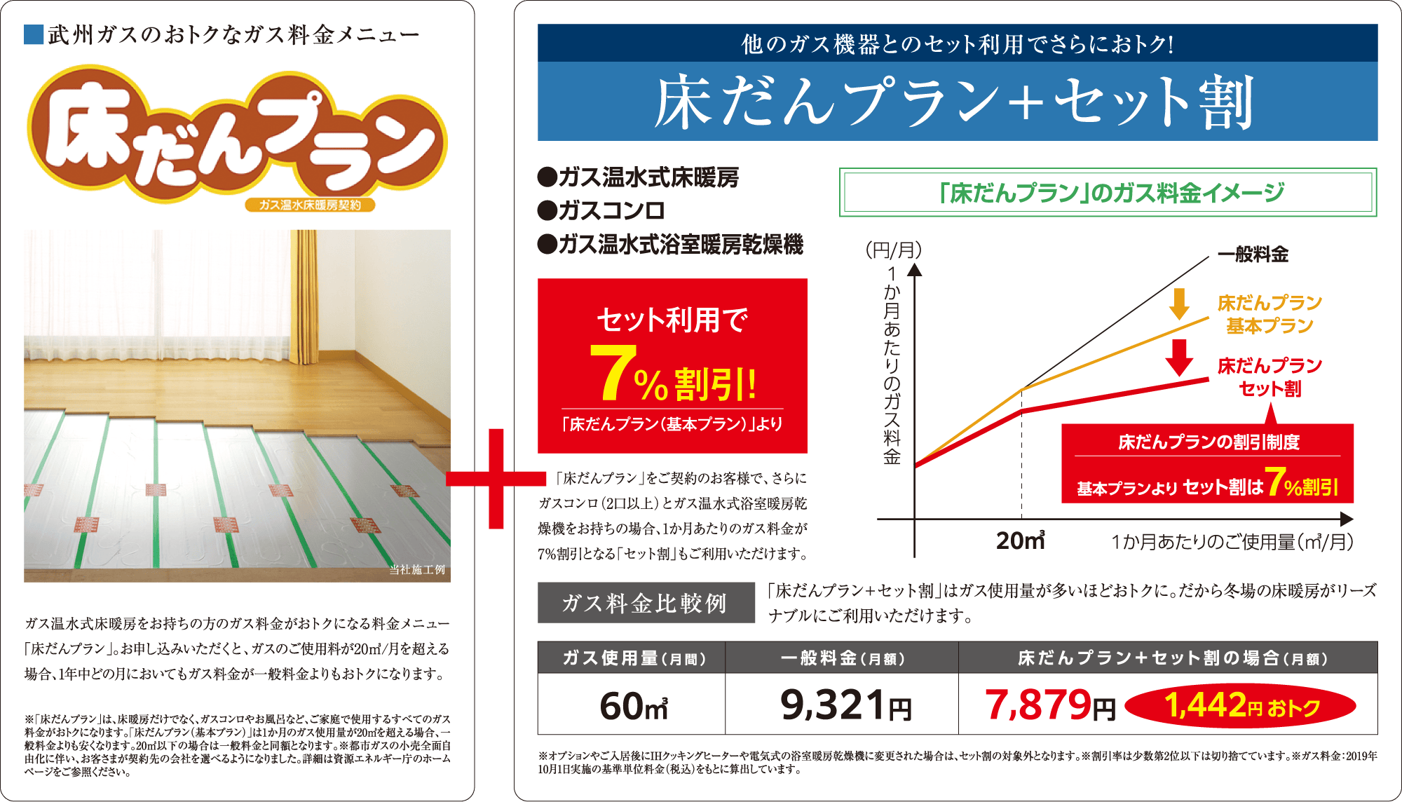 毎月のガス料金がお得になる料金プラン（武州ガスの場合）
